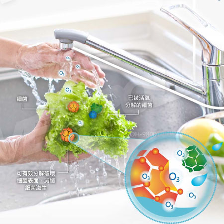 食品行业
